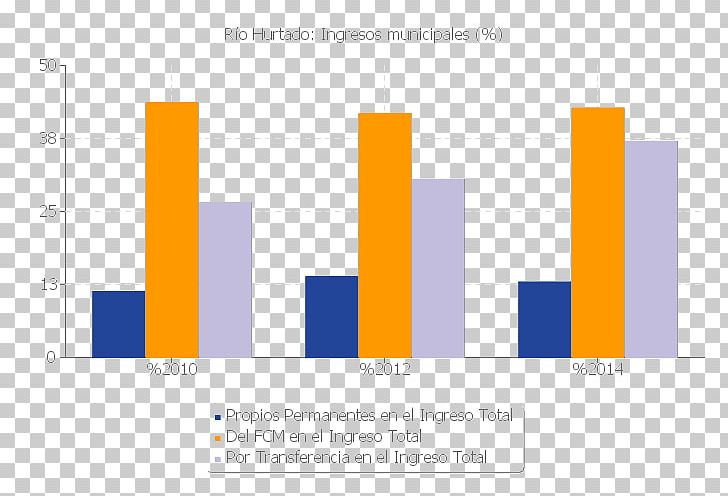 Statistics PChart Organization Brand Angol PNG, Clipart, Angle, Brand, Census, Diagram, Graphic Design Free PNG Download