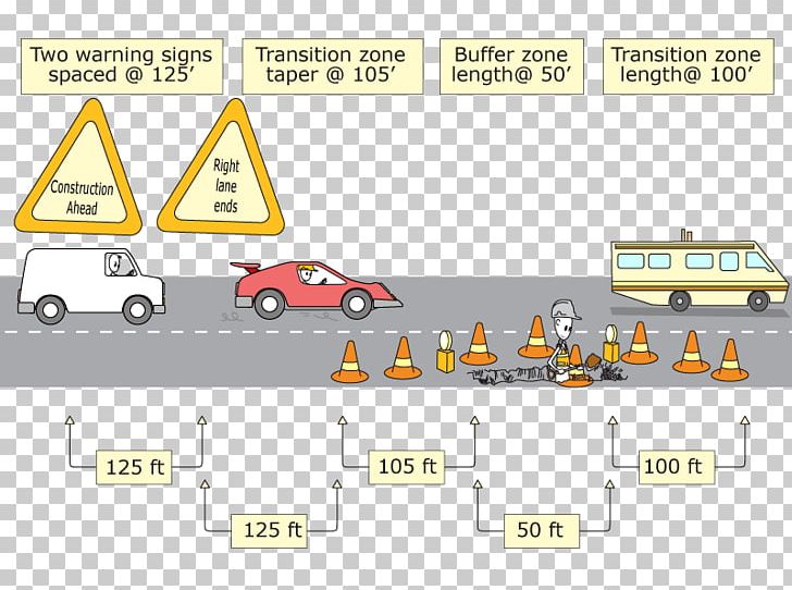 Road Traffic Control Traffic Cone Maintenance Of Traffic Lane PNG, Clipart, Angle, Area, Brand, Competence, Cone Free PNG Download