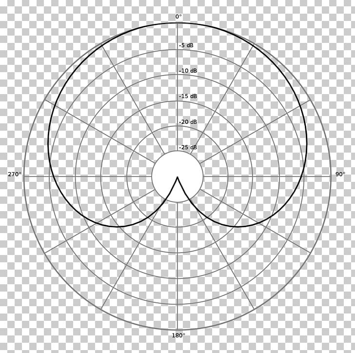 Microphone Cardioid Druckgradientenmikrofon Figura Polare Pixel PNG, Clipart, Angle, Area, Audio Feedback, Black And White, Cardioid Free PNG Download