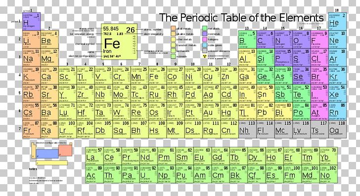 Periodic Table Francium Chemical Element Chemistry Atomic Mass PNG, Clipart, Area, Atom, Atomic Mass, Atomic Orbital, Block Free PNG Download