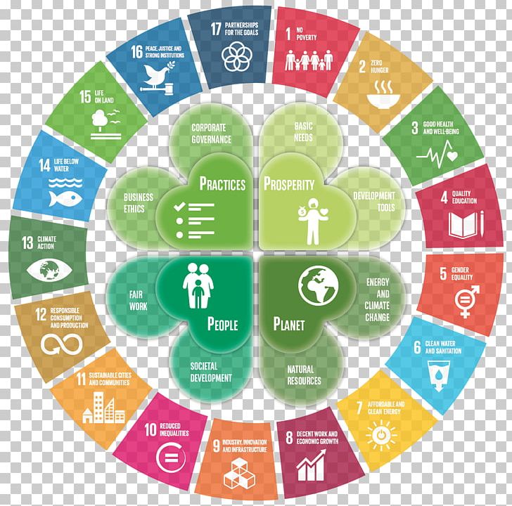 United Nations Headquarters Sustainable Development Goals Millennium Development Goals PNG, Clipart, Area, Miscellaneous, Others, Sustainability, Sustainable Development Free PNG Download