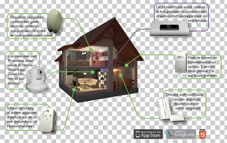 Home Automation Kits Wi-Fi Wireless Network Ethernet Hub PNG, Clipart, Android, Apparaat, Electronics, Electronics Accessory, Ethernet Hub Free PNG Download