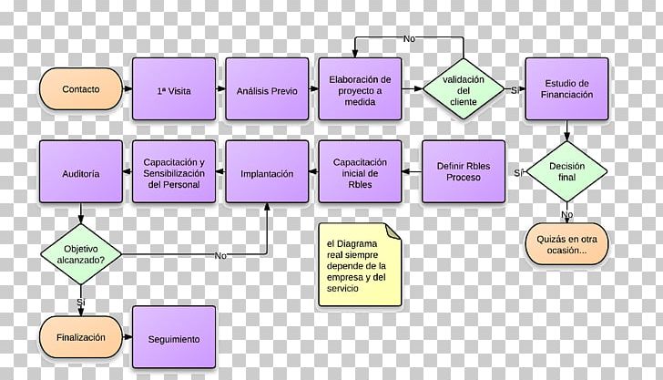 Product Design Brand Diagram PNG, Clipart, Area, Art, Auryn, Brand, Communication Free PNG Download