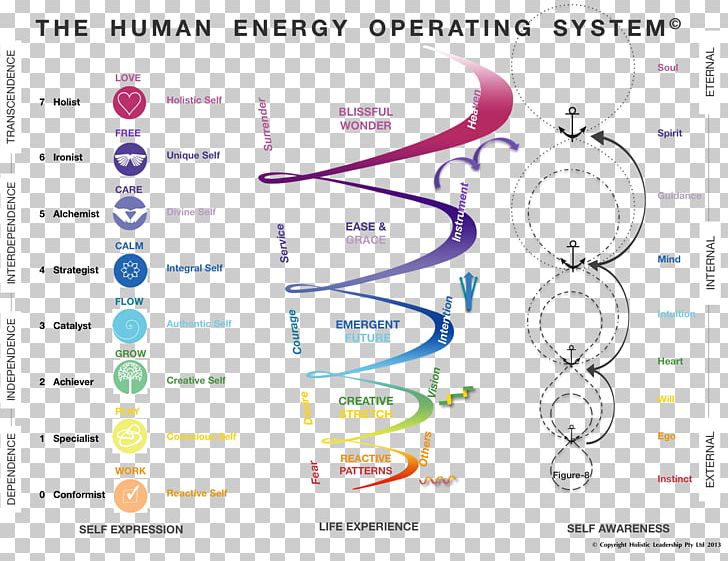 Technology PNG, Clipart, Area, Circle, Devil Resides In Human Souls, Diagram, Electronics Free PNG Download