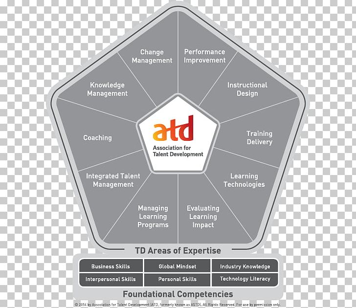 Association For Talent Development Competence Training And Development Professional Leadership PNG, Clipart, Addie Model, Association For Talent Development, Brand, Certification, Competence Free PNG Download