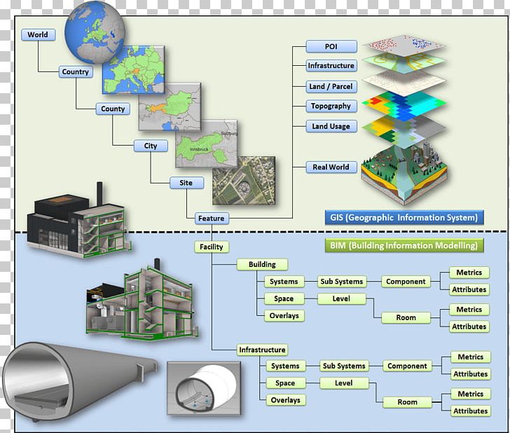 Building Information Modeling Geographic Information System Management Engineering Data PNG, Clipart, Angle, Art, Building Information Modeling, Computer Software, Content Management Free PNG Download