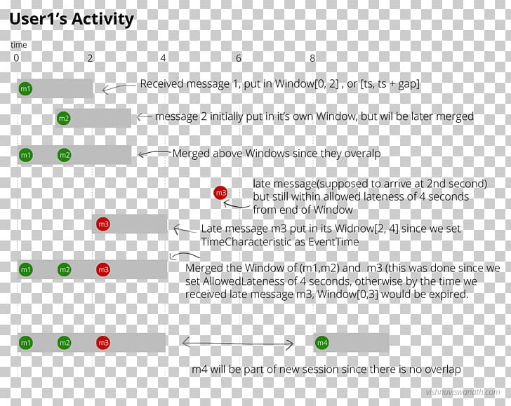 Line Angle Document Brand PNG, Clipart, Angle, Apache Flink, Area, Art, Brand Free PNG Download