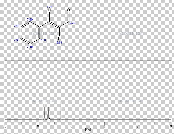 Proton Nuclear Magnetic Resonance Carbon-13 Nuclear Magnetic Resonance Nuclear Magnetic Resonance Spectroscopy Chemistry PNG, Clipart, Angle, Area, Brand, Carbon13, Chemical Element Free PNG Download