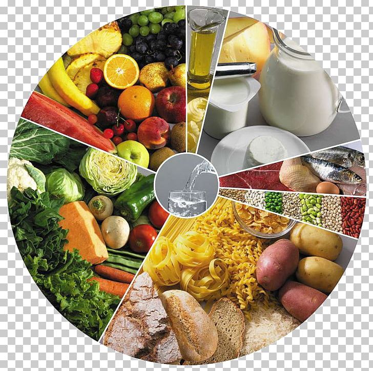 Dieting Healthy Diet Food Eating PNG, Clipart, Cuisine, Diabetes Mellitus, Dietary Fiber, Diet Food, Dieting Free PNG Download