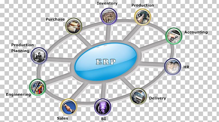 Enterprise Resource Planning Cloud Computing SAP SE Business Computer Software PNG, Clipart, Bran, Business, Business Analyst, Business Process, Circle Free PNG Download