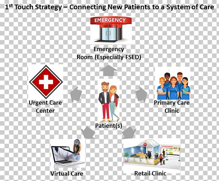 Primary Health Care Strategy: Key Directions For The ...