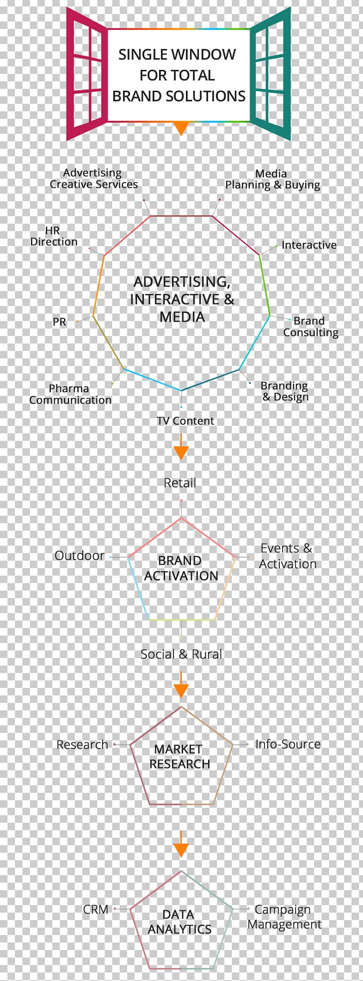 Product Design Line Organization Angle PNG, Clipart, Angle, Area, Art, Diagram, Line Free PNG Download