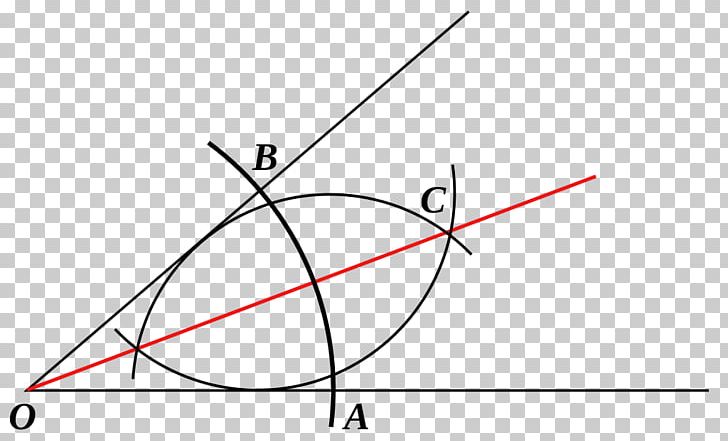 Triangle Bisection Açıortay Mathematics PNG, Clipart, Angle, Angle Bisector Theorem, Area, Bisection, Circle Free PNG Download