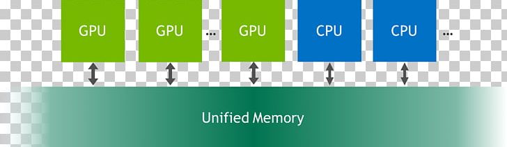 CUDA Unified Memory Architecture Nvidia Graphics Processing Unit Segmentation Fault PNG, Clipart, Brand, Central Processing Unit, Computer Data Storage, Computer Memory, Cuda Free PNG Download