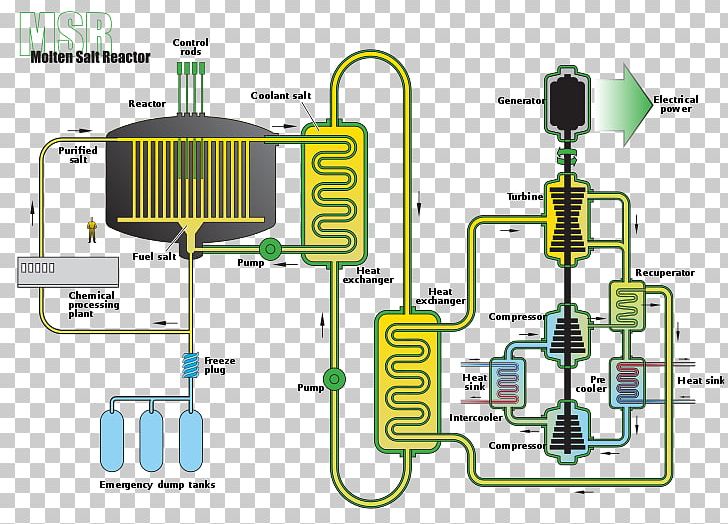 Molten-Salt Reactor Experiment Molten Salt Reactor Nuclear Reactor Nuclear Power PNG, Clipart, Diagram, Electronic Component, Energy, Engineering, Fuel Free PNG Download