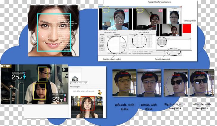 Brand Product Design PNG, Clipart, Brand, Communication, Face Recognition Technology, Media Free PNG Download