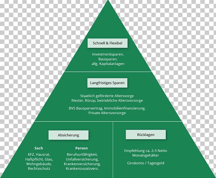 Food Pyramid Maslow's Hierarchy Of Needs Motivation Business PNG, Clipart,  Free PNG Download