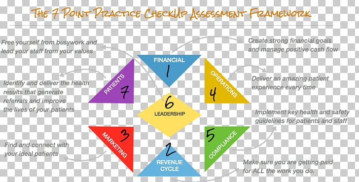 Organization Diagram Brand Line PNG, Clipart, Area, Brand, Diagram, Line, Medical Practice Free PNG Download