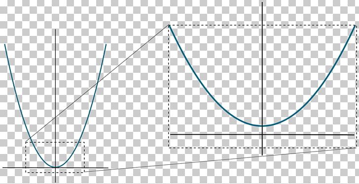 Parabola Analytic Geometry Mathematics Cone PNG, Clipart, Analytic Function, Analytic Geometry, Angle, Area, Blue Free PNG Download