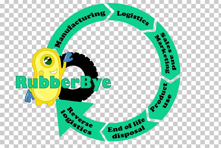 Wheel Logo Circle PNG, Clipart, Brand, Circle, Circular Economy, Education Science, Green Free PNG Download