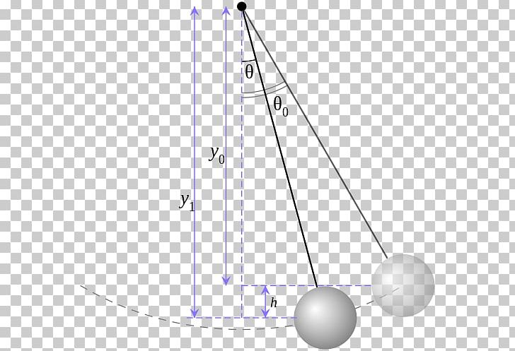 Pendulum Simple Harmonic Motion Oscillation Harmonic Oscillator Small-angle Approximation PNG, Clipart, Angle, Area, Circle, Damping Ratio, Diagram Free PNG Download