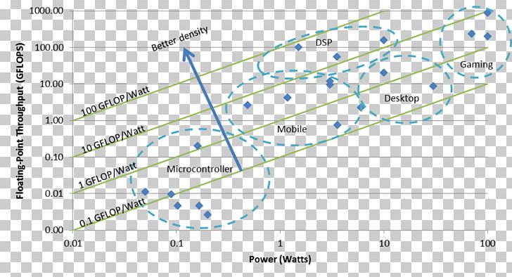 Line Point Angle Diagram PNG, Clipart, Angle, Art, Diagram, Line, Parallel Computing Free PNG Download