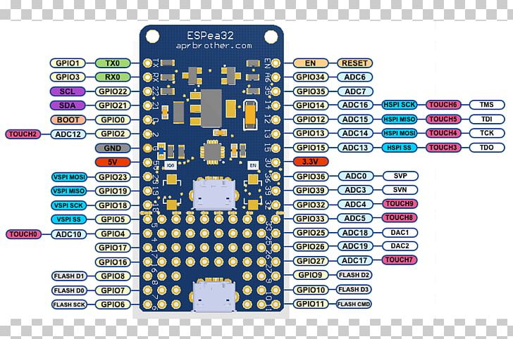 Microcontroller ESP32 ESP8266 Arduino Pinout PNG, Clipart, Arduino, Bluetooth Low Energy, Brand, Breadboard, Datasheet Free PNG Download