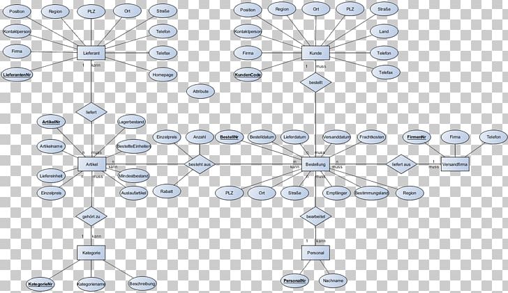 Circuit Diagram Datenbank-Handbuch Database Information PNG, Clipart, Angle, Body Jewelry, Circuit Diagram, Database, Diagram Free PNG Download