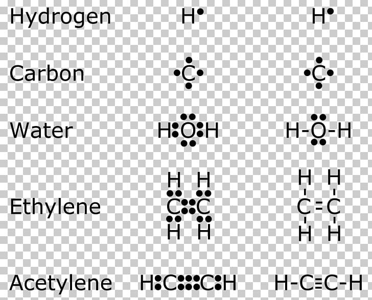 Lewis Structure Electron Chemistry Chemical Bond Quantum Mechanics PNG, Clipart, Angle, Atom, Black And White, Bohr Model, Brand Free PNG Download