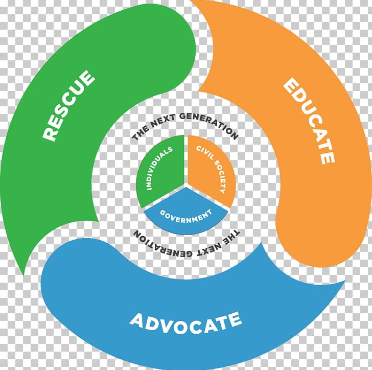 Systems Development Life Cycle Computer Software Software Development Process Software Engineering PNG, Clipart, Area, Brand, Circle, Communication, Electronics Free PNG Download