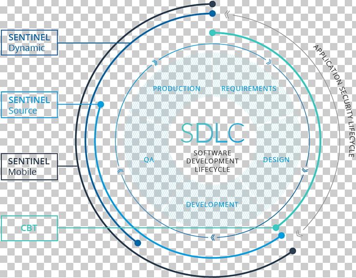 Computer Security Malware Information Organization PNG, Clipart, Adviser, Area, Brand, Circle, Computer Security Free PNG Download