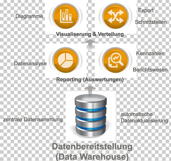 Business Intelligence Business Reporting Control Product Design PNG, Clipart, Brand, Business, Business Intelligence, Business Reporting, Computer Software Free PNG Download