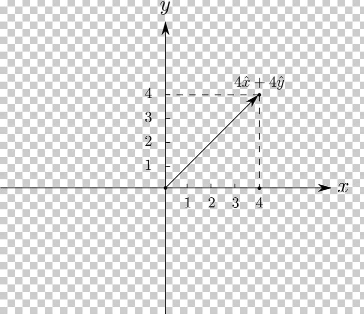 Cartesian Coordinate System Graph Of A Function Quadratic Function Polar Coordinate System PNG, Clipart, Angle, Area, Cartesian Coordinate System, Circle, Coordinate System Free PNG Download