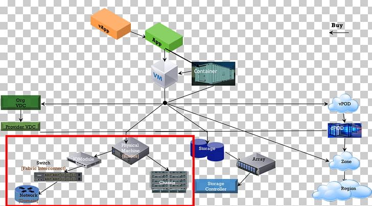 Computer Network Organization Diagram Cisco Unified Computing System Computer Servers PNG, Clipart, Angle, Blade, Circuit Component, Cisco Systems, Cisco Ucs Free PNG Download