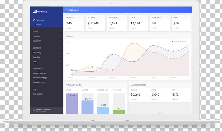 E-commerce Dashboard BigCommerce Email Computer Software PNG, Clipart, Analytics, Bigcommerce, Brand, Computer Servers, Computer Software Free PNG Download