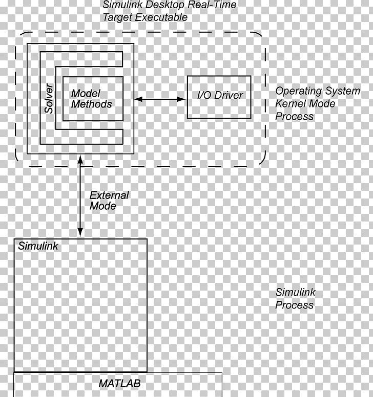 Simulink Real-time Computing MATLAB Real-time Clock MathWorks PNG, Clipart, Angle, Brand, Computer, Computer Hardware, Datorsystem Free PNG Download