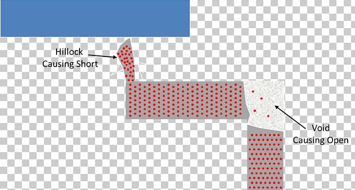 Electromigration Integrated Circuits & Chips Mean Time Between Failures Printed Circuit Board Electric Current PNG, Clipart, Angle, Area, Atom, Brand, Conceptual Model Free PNG Download