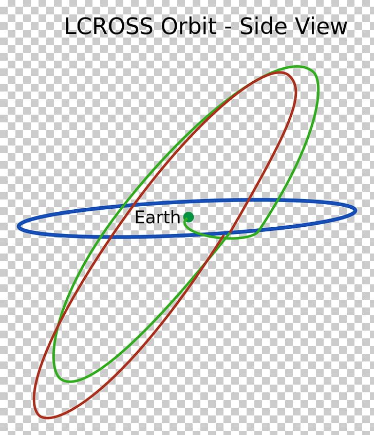 LCROSS NASA Moon Lunar Reconnaissance Orbiter PNG, Clipart, Angle, Area, Circle, Information, Line Free PNG Download