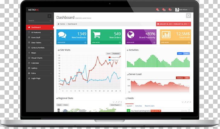 Responsive Web Design Dashboard Web Template System Bootstrap PNG, Clipart, Admin, Computer, Computer Program, Dashboard, Display Advertising Free PNG Download