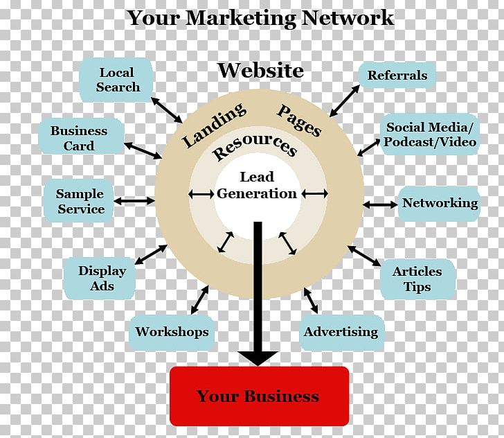 Digital Marketing Marketing Strategy Business Multi-level Marketing  E-commerce PNG, Clipart, Angle, Brand, Business, Business