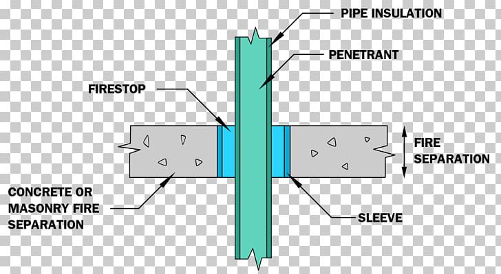 Firestop Penetration Architectural Engineering Sleeve Building PNG, Clipart, Angle, Architectural Engineering, Building, Diagram, Drywall Free PNG Download