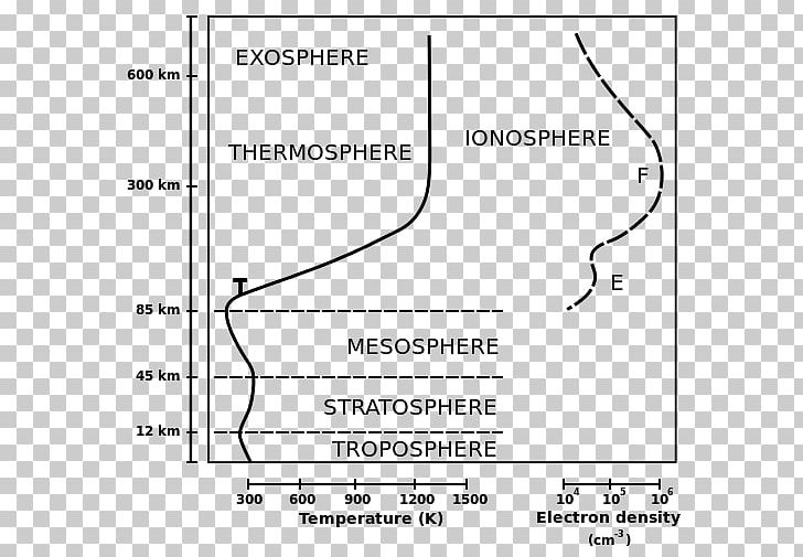 Ionosphere Atmosphere Of Earth Wave Propagation Radio Propagation PNG, Clipart, Angle, Area, Atmosphere, Atmospheric Electricity, Black And White Free PNG Download