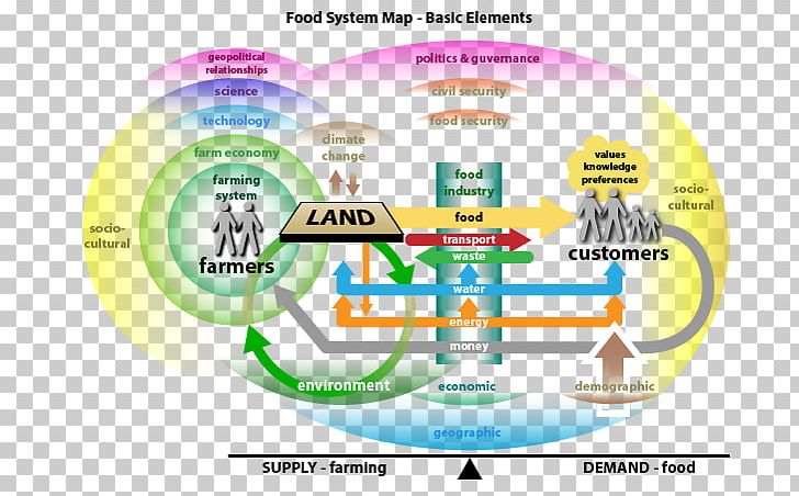 Graphic Design Brand Diagram PNG, Clipart, Area, Brand, Circle, Diagram, Food Map Free PNG Download