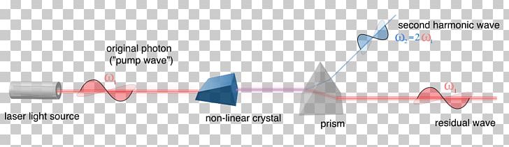 Wavelength Light Terahertz Radiation Free-electron Laser PNG, Clipart, Angle, Area, Brand, Crystal, Diagram Free PNG Download