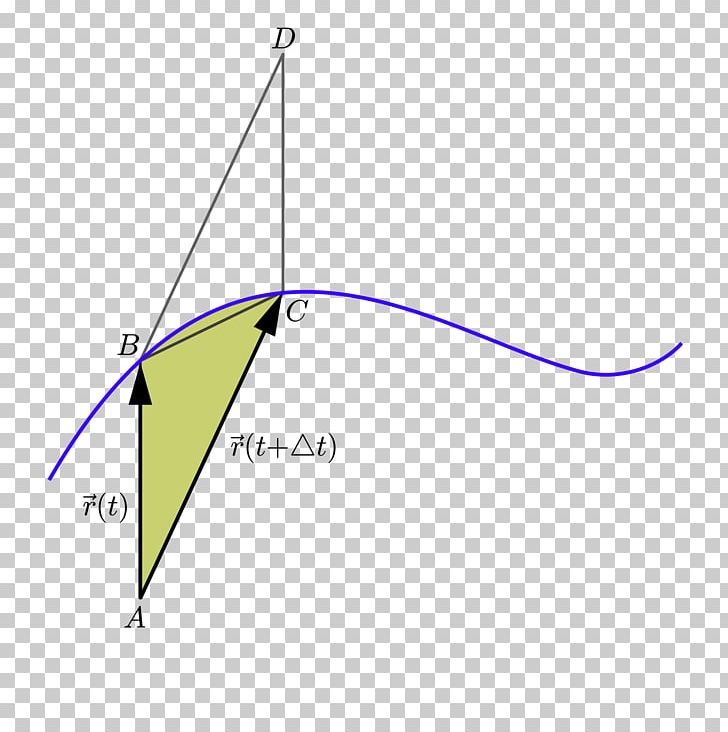 Areal Velocity Classical Mechanics PNG, Clipart,  Free PNG Download