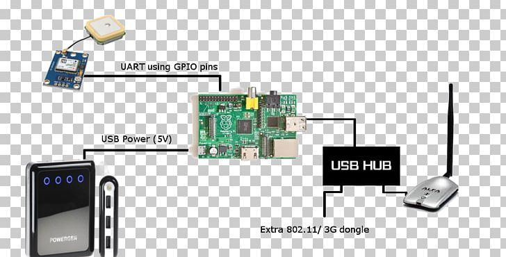 Raspberry Pi Electronics Arduino Global Positioning System Information PNG, Clipart, Arduino, Circuit Component, Communication, Computer, Electronic Circuit Free PNG Download