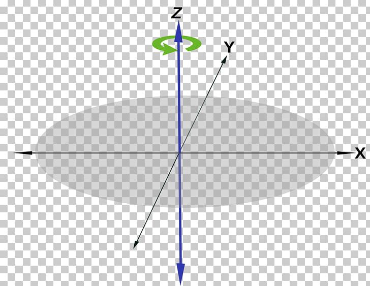 Angle Plane Of Rotation Rotation Plane PNG, Clipart, Angle, Angle Of Rotation, Area, Axis, Circle Free PNG Download