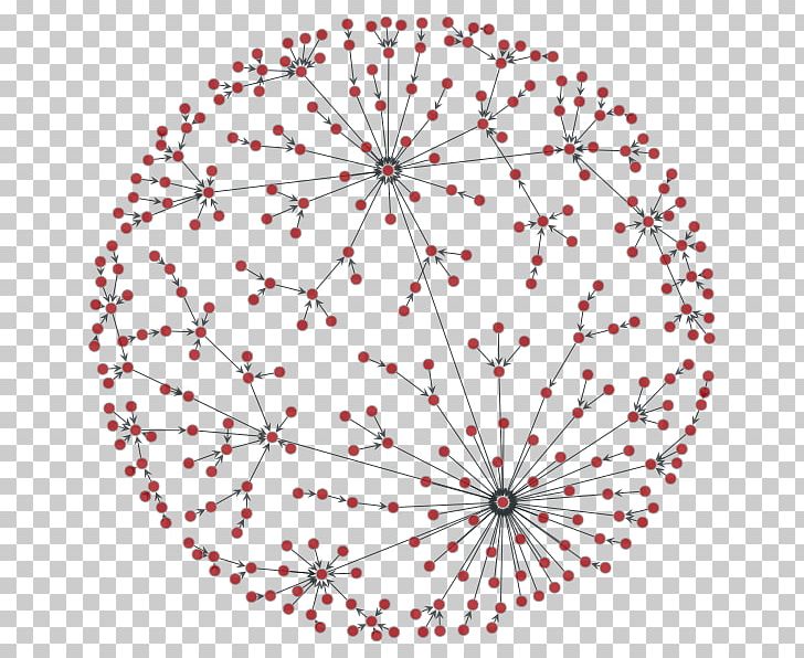 Graph-tool Graph Drawing Graph Of A Function PNG, Clipart, Algorithm, Area, Boost, Chart, Circle Free PNG Download