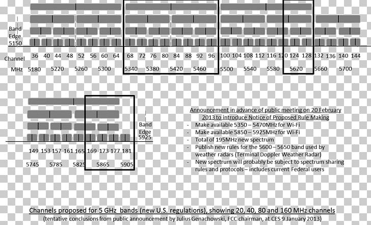 Wireless Network IEEE 802.11ac Wi-Fi Wireless LAN PNG, Clipart, Angle, Area, Backhaul, Beamforming, Computer Network Free PNG Download