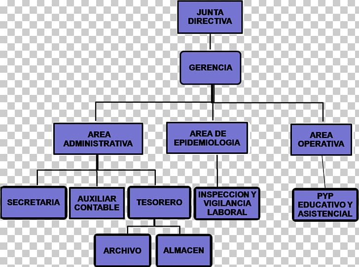 Clinic Organizational Chart